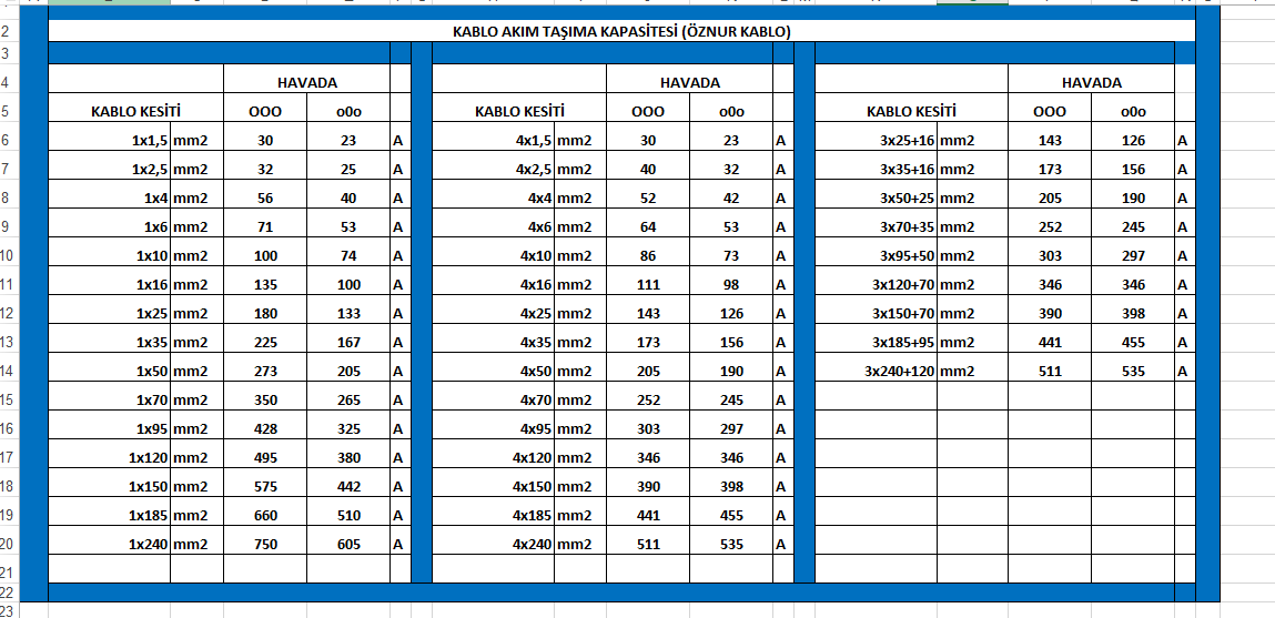 Kablo Akım Taşıma Kapasiteleri Tablosu
